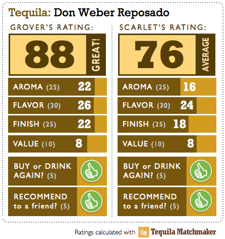 Don Weber Reposado Tequila Review