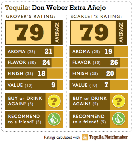 Don Weber Extra Anejo Tequila Ratings