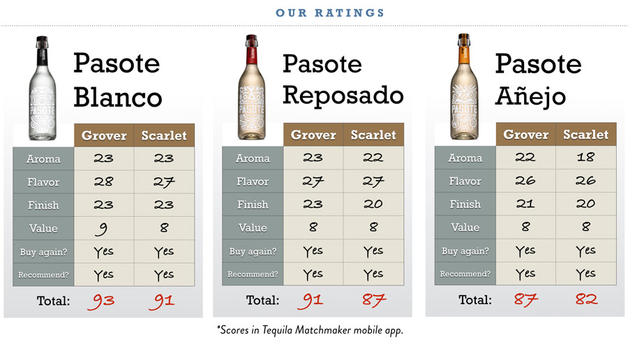 pasote-tequila-review-scores