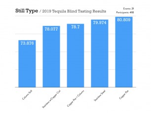 2019-blind-tasting-results.003