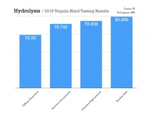 2019-blind-tasting-results.001