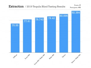 2019-blind-tasting-results.002
