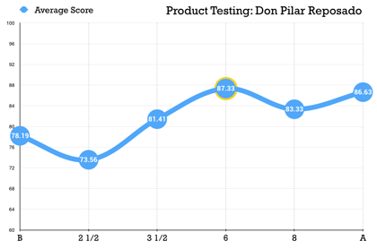 Tequila Focus Group Resulting Data