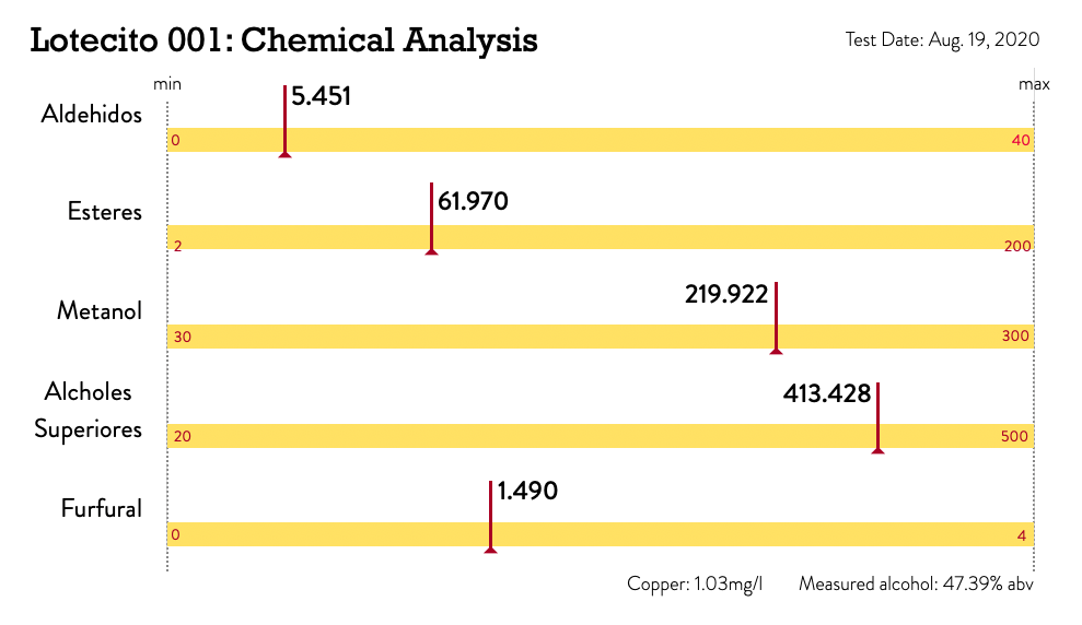 Lotecito 001 Analysis